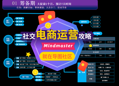 使用Mindmaster高效繪制電商運營與活動策劃思維導圖 實戰教程與福利